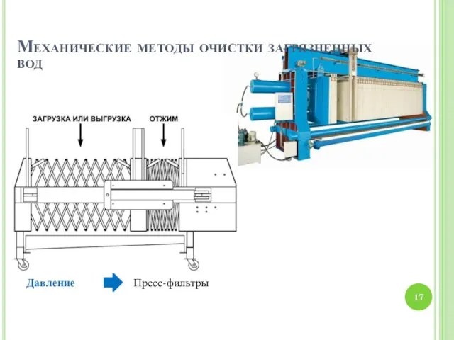 Механические методы очистки загрязненных вод Давление Пресс-фильтры