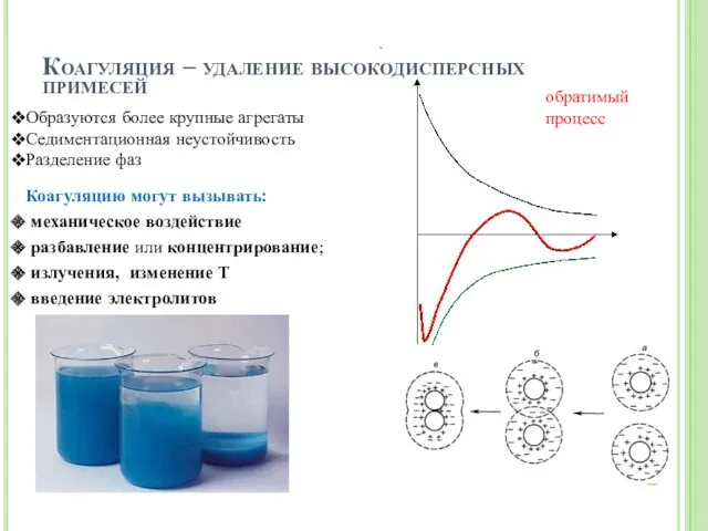 Коагуляция – удаление высокодисперсных примесей Образуются более крупные агрегаты Седиментационная