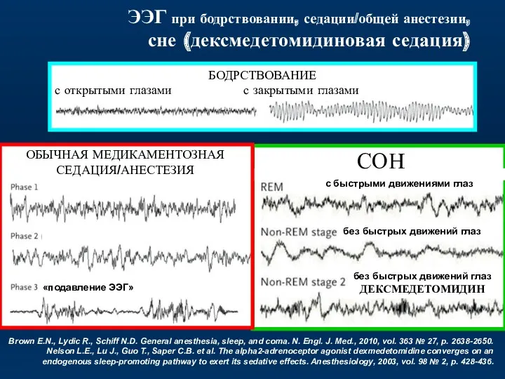 СОН Brown E.N., Lydic R., Schiff N.D. General anesthesia, sleep, and coma. N.