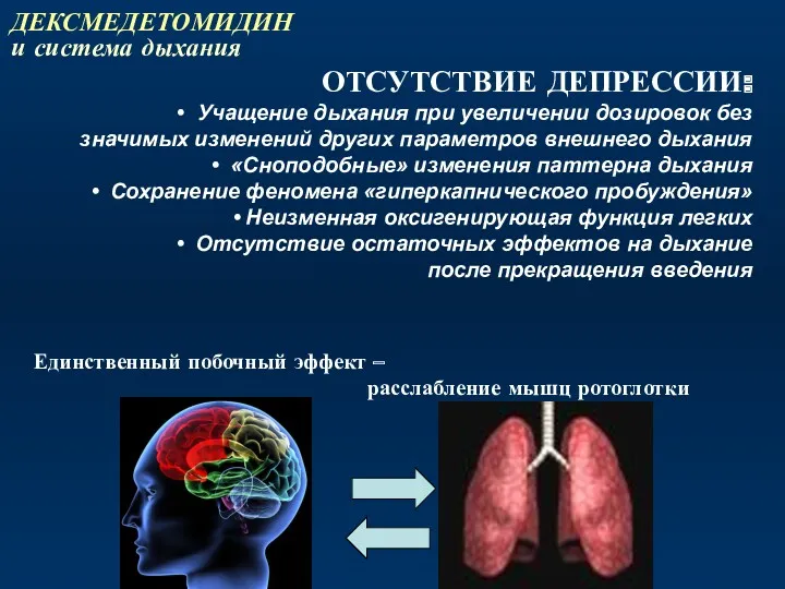 ДЕКСМЕДЕТОМИДИН и система дыхания ОТСУТСТВИЕ ДЕПРЕССИИ: Учащение дыхания при увеличении