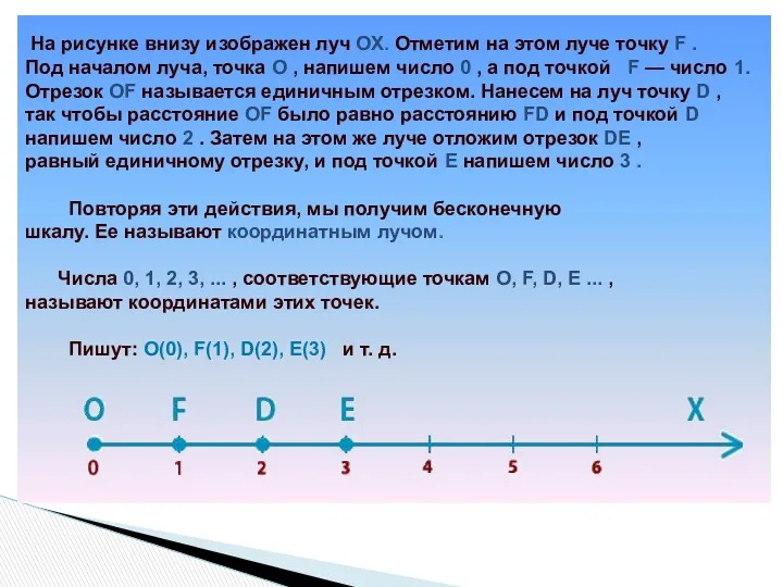 На рисунке внизу изображен луч ОХ. Отметим на этом луче