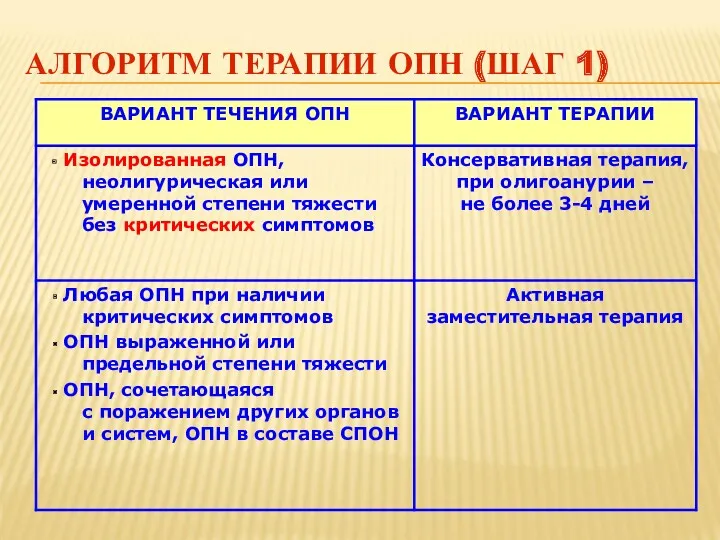 АЛГОРИТМ ТЕРАПИИ ОПН (ШАГ 1)