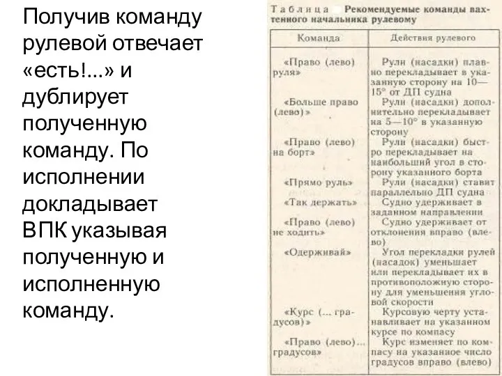 Получив команду рулевой отвечает «есть!...» и дублирует полученную команду. По исполнении докладывает ВПК