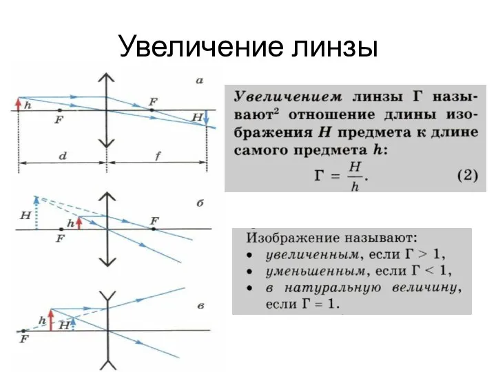 Увеличение линзы