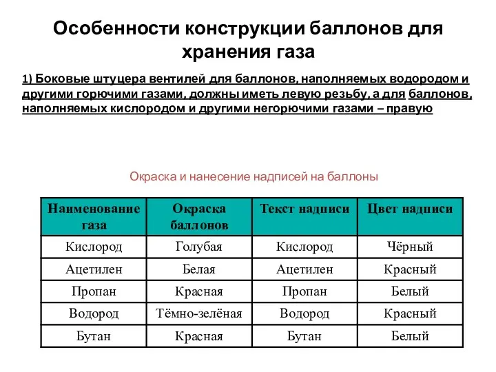 1) Боковые штуцера вентилей для баллонов, наполняемых водородом и другими