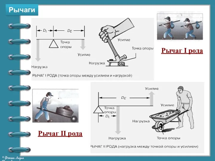 Рычаг I рода Рычаги Рычаг II рода