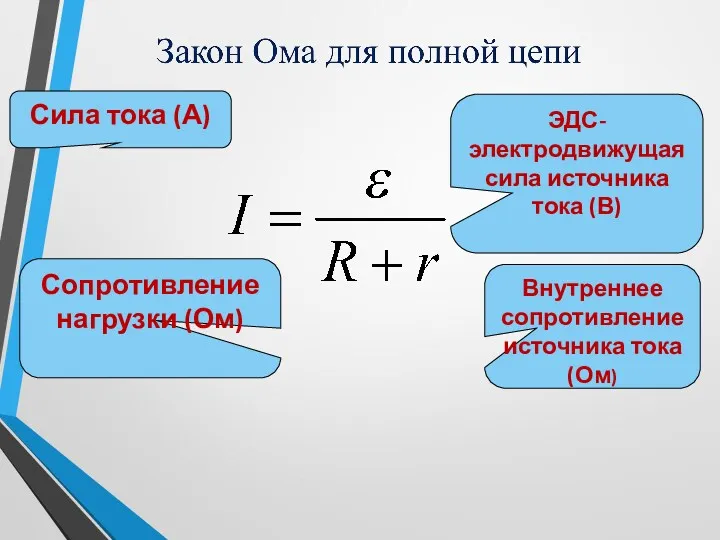 Сила тока (А) ЭДС-электродвижущая сила источника тока (В) Сопротивление нагрузки (Ом) Внутреннее сопротивление источника тока (Ом)