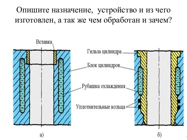 Опишите назначение, устройство и из чего изготовлен, а так же чем обработан и зачем?