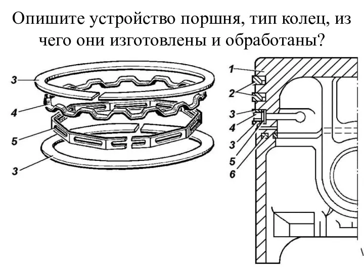 Опишите устройство поршня, тип колец, из чего они изготовлены и обработаны?