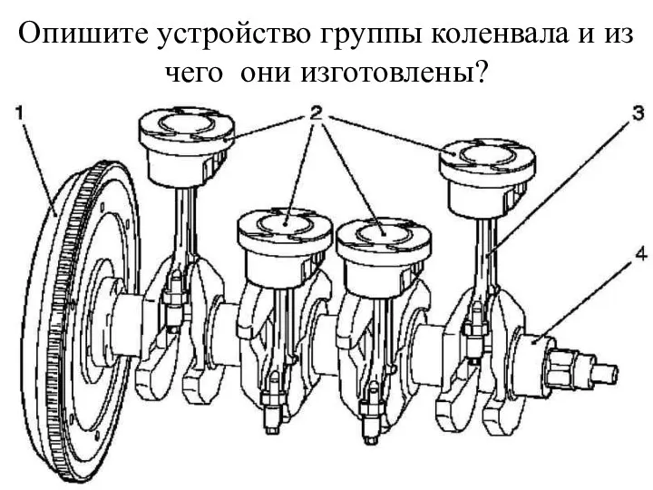 Опишите устройство группы коленвала и из чего они изготовлены?