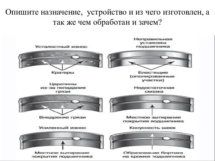 Опишите назначение, устройство и из чего изготовлен, а так же чем обработан и зачем?