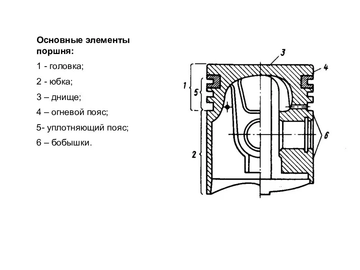 Основные элементы поршня: 1 - головка; 2 - юбка; 3
