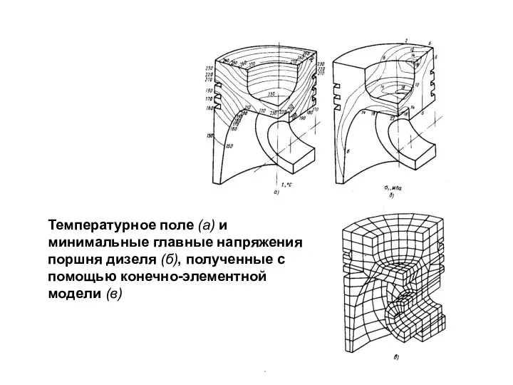Температурное поле (а) и минимальные главные напряжения поршня дизеля (б), полученные с помощью конечно-элементной модели (в)