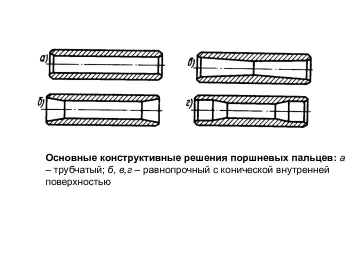 Основные конструктивные решения поршневых пальцев: а – трубчатый; б, в,г – равнопрочный с конической внутренней поверхностью