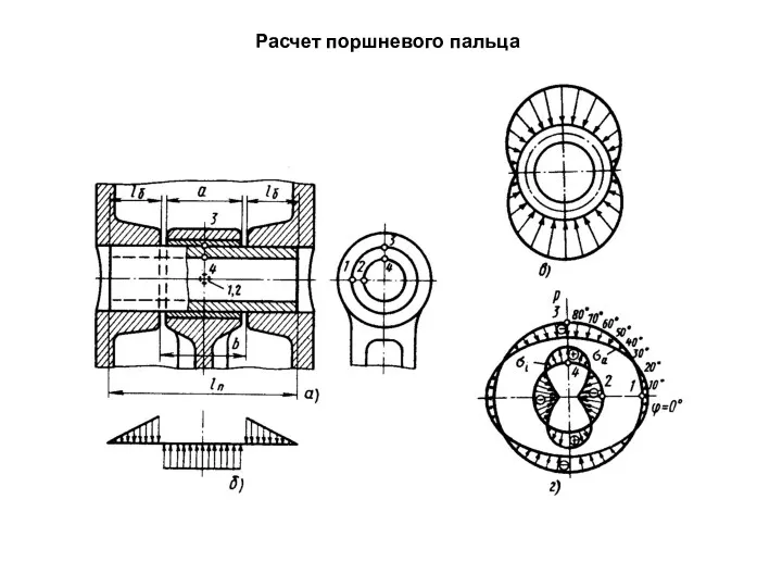 Расчет поршневого пальца