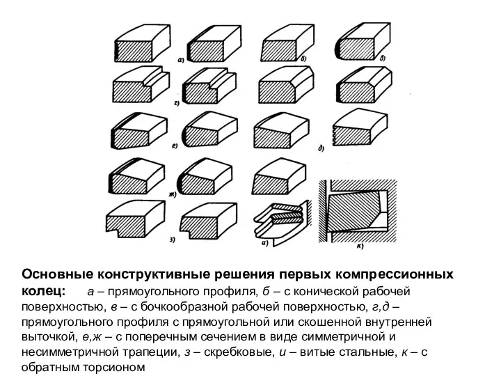 Основные конструктивные решения первых компрессионных колец: а – прямоугольного профиля,