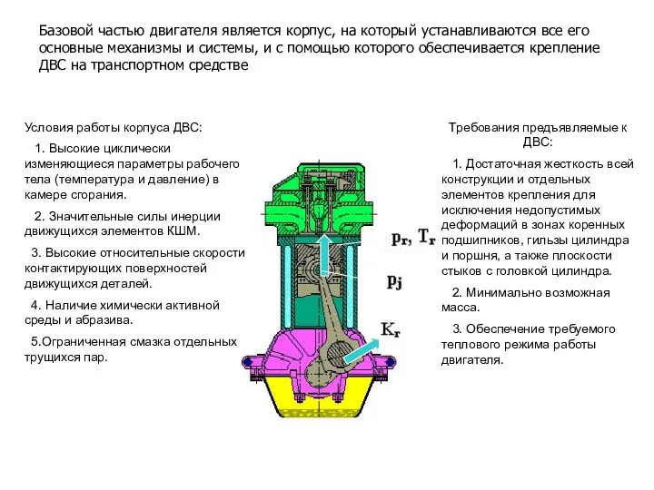 Базовой частью двигателя является корпус, на который устанавливаются все его