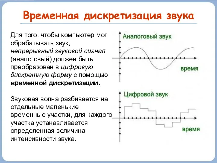 Временная дискретизация звука Для того, чтобы компьютер мог обрабатывать звук,