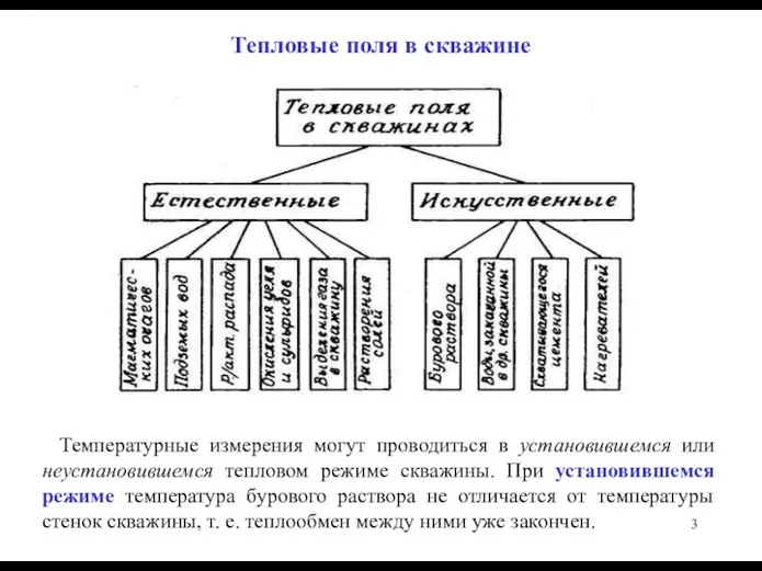 Тепловые поля в скважине Температурные измерения могут проводиться в установившемся