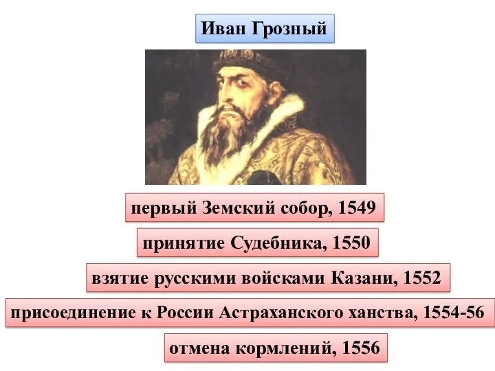 присоединение к России Астраханского ханства, 1554-56 Иван Грозный первый Земский
