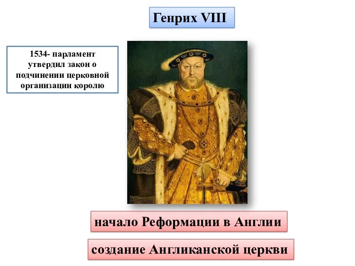 Генрих VIII создание Англиканской церкви начало Реформации в Англии 1534-