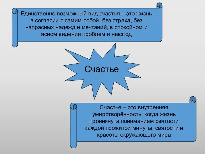 Счастье Единственно возможный вид счастья – это жизнь в согласии