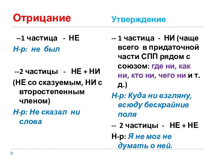 Отрицание Утверждение --1 частица - НЕ Н-р: не был --2