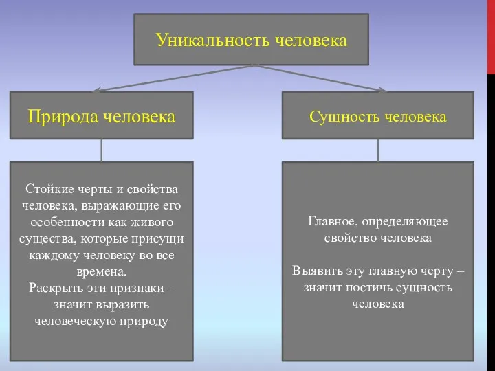 Уникальность человека Природа человека Сущность человека Стойкие черты и свойства