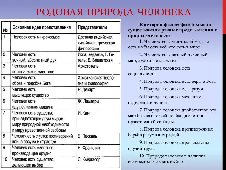 РОДОВАЯ ПРИРОДА ЧЕЛОВЕКА В истории философской мысли существовали разные представления