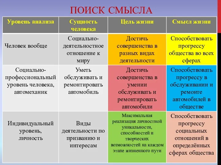 ПОИСК СМЫСЛА