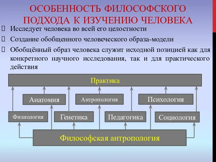 ОСОБЕННОСТЬ ФИЛОСОФСКОГО ПОДХОДА К ИЗУЧЕНИЮ ЧЕЛОВЕКА Исследует человека во всей