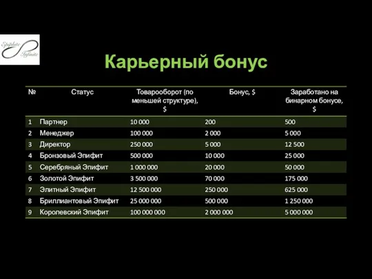 Карьерный бонус