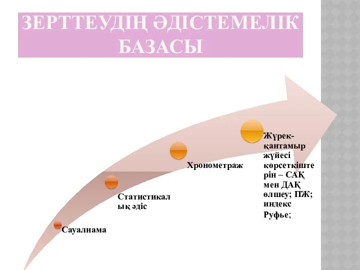 ЗЕРТТЕУДІҢ ӘДІСТЕМЕЛІК БАЗАСЫ