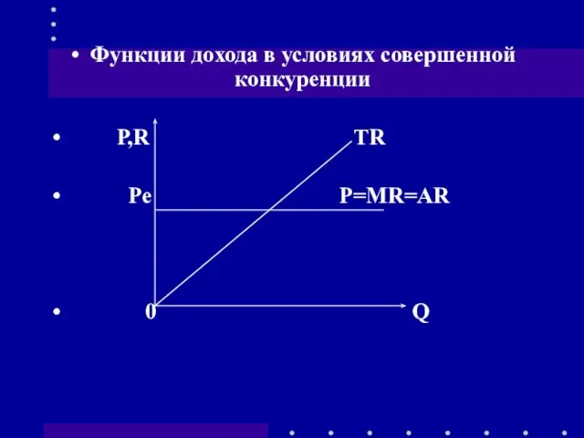 Функции дохода в условиях совершенной конкуренции Р,R TR Pe P=MR=AR 0 Q