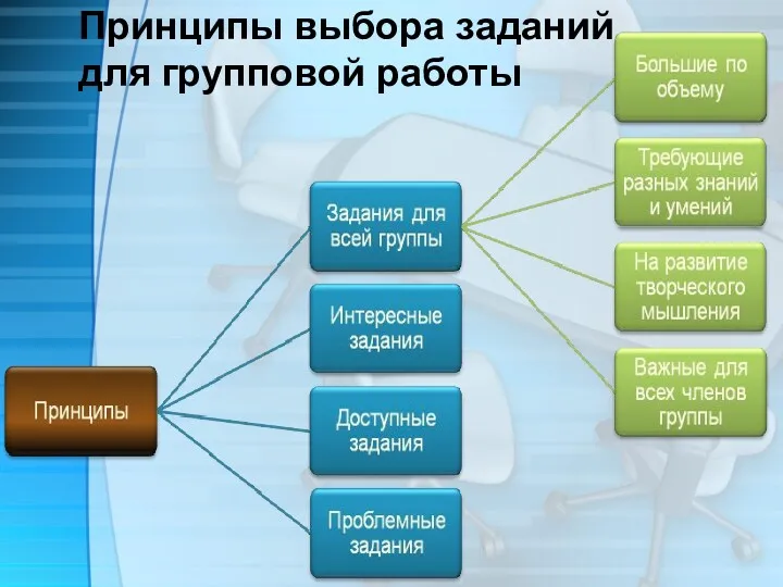 Принципы выбора заданий для групповой работы