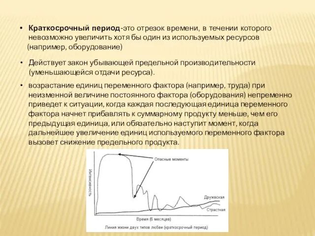 Действует закон убывающей предельной производительности(уменьшающейся отдачи ресурса). возрастание единиц переменного