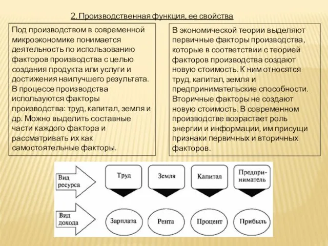 2. Производственная функция, ее свойства Под производством в современной микроэкономике