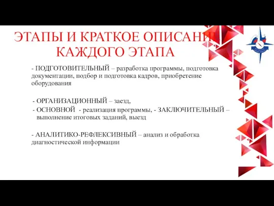 ЭТАПЫ И КРАТКОЕ ОПИСАНИЕ КАЖДОГО ЭТАПА - ПОДГОТОВИТЕЛЬНЫЙ – разработка