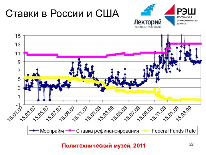 Политехнический музей, 2011 Ставки в России и США