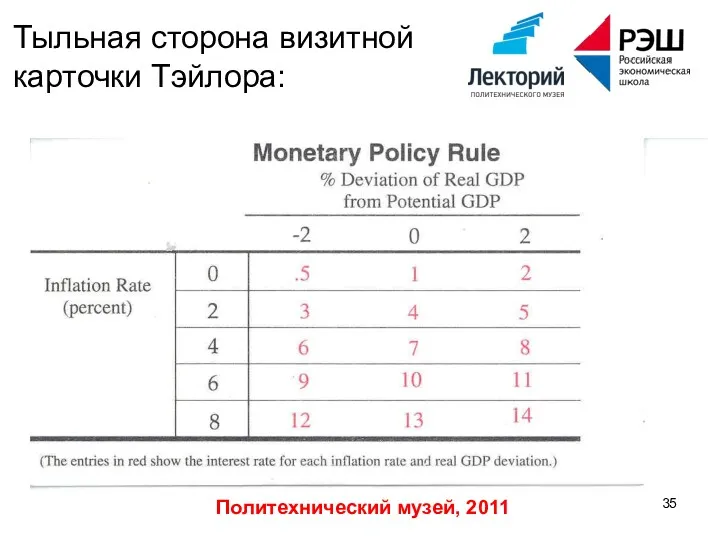 Политехнический музей, 2011 Тыльная сторона визитной карточки Тэйлора: