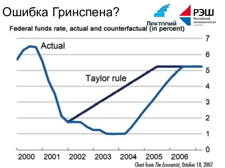 Политехнический музей, 2011 Ошибка Гринспена?