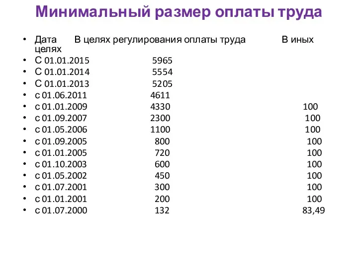 Минимальный размер оплаты труда Дата В целях регулирования оплаты труда