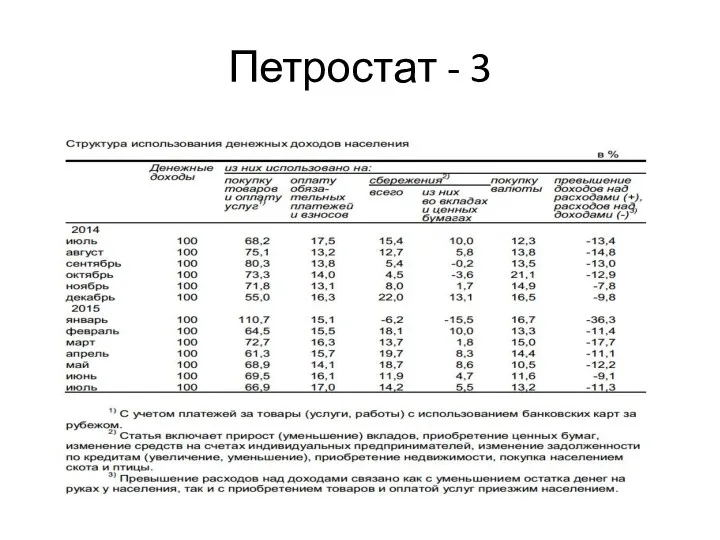 Петростат - 3
