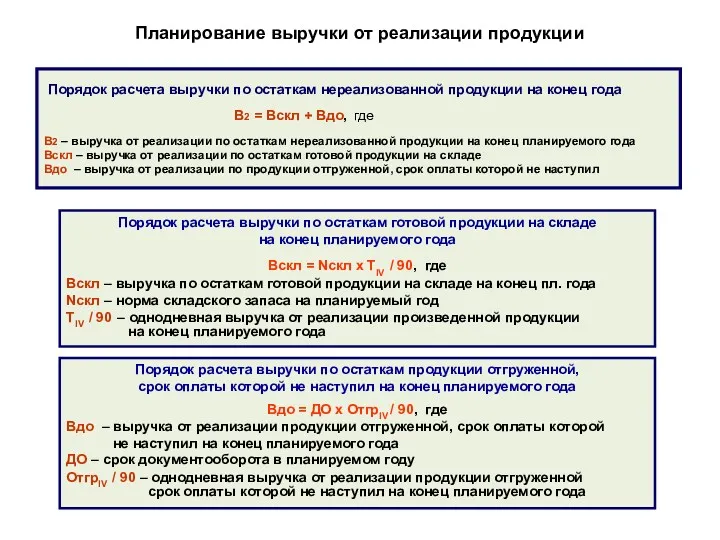 Планирование выручки от реализации продукции Порядок расчета выручки по остаткам