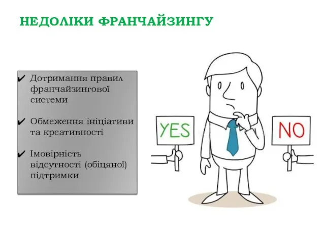 Дотримання правил франчайзингової системи Обмеження ініціативи та креативності Імовірність відсутності (обіцяної) підтримки НЕДОЛІКИ ФРАНЧАЙЗИНГУ