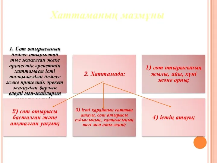 Хаттаманың мазмұны 1. Сот отырысының немесе отырыстан тыс жасалған жеке