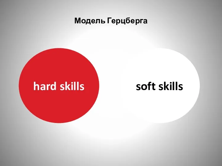 Модель Герцберга hard skills soft skills