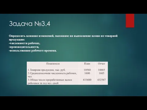 Задача №3.4 Определить влияние изменений, оказанное на выполнение плана по