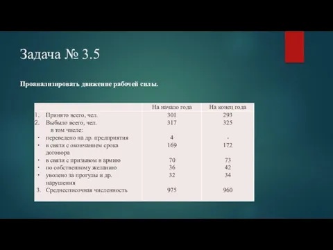 Задача № 3.5 Проанализировать движение рабочей силы.