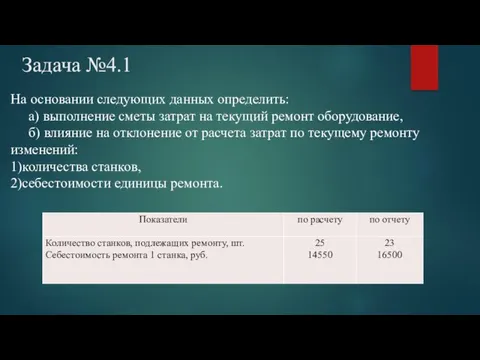 Задача №4.1 На основании следующих данных определить: а) выполнение сметы